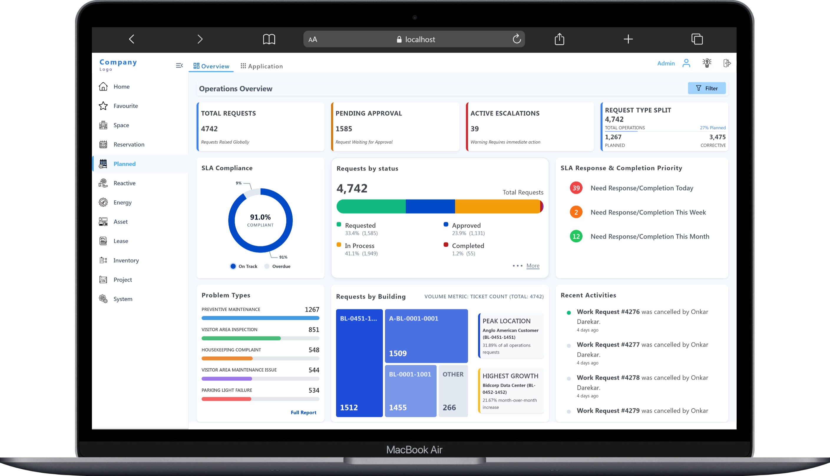 Executive Command Dashboards for each module
